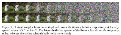 Machine Learning About Cosine Noise Schedule In Diffusion Model - Mountain Patterns - Amazing Retina Collection