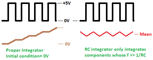 Circuit Analysis Rc Integrator Simulation Electrical Engineering Stack Exchange - Premium Abstract Texture Gallery - 4K