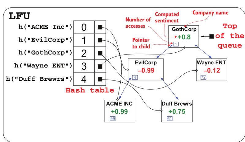 Comparing Cache Strategies Ttl Vs Cache Invalidation Peerdh Com - Minimal Images - Ultra HD Retina Collection