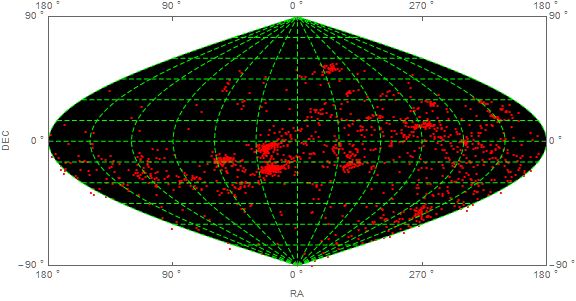 Plotting Using Map Projections With Astronomical Data Mathematica - Artistic Mountain Design - Desktop