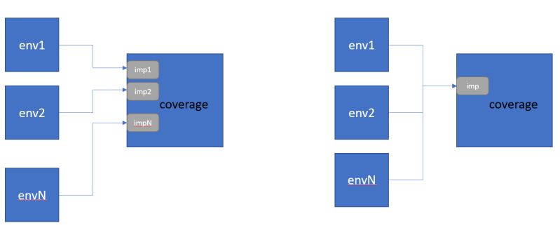 Wider Ports In Systemverilog Interfaces Are Treated As Single Bit Wire - Creative Desktop Landscape Patterns | Free Download