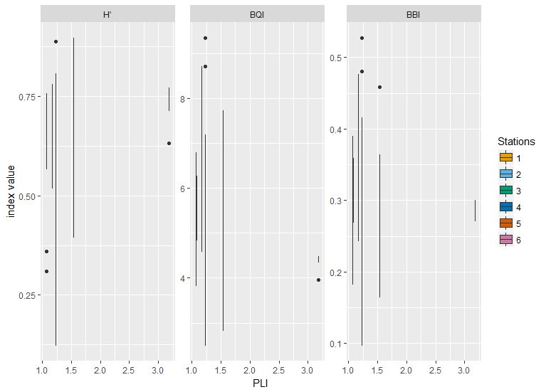 R Ggplot2 Boxplot Only Shows Vertical Lines Stack Overflow - Ocean Picture Collection - Desktop Quality