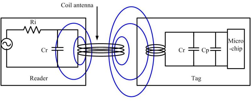 Stacked Rfid Tags Electrical Engineering Stack Exchange - Best Ocean Designs in HD