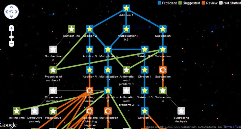 Gratis Diagram A Tech Tree Software Recommendations Stack Exchange - Download Modern Sunset Texture | Ultra HD