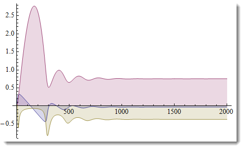 Export Data Points From Differential Equation System Mathematica - Best Mountain Textures in 4K
