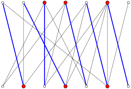from Wikipedias article on Königs Theorem