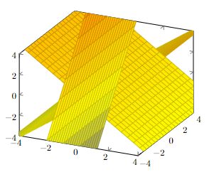 Pgfplots Addplot3 Color Particular Planes Tex Latex Stack Exchange - Download Premium Minimal Design | Retina
