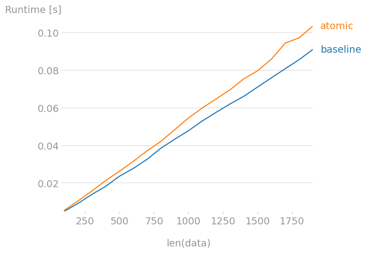Python 3 11 Possessive Quantifiers And Atomic Grouping Added To Re Module - Incredible 8K Minimal Photos | Free Download