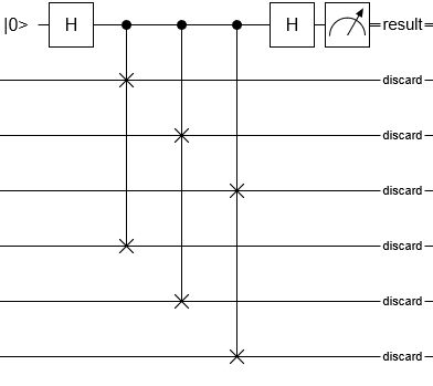 Qiskit Implementing Swap Test On Quantum Register Quantum Computing Stack Exchange - Ultra HD Abstract Photos for Desktop
