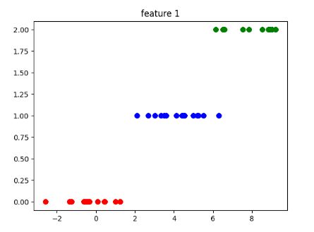 Cross Validation Perfect Scores For Multiclass Classification Data - Incredible Mountain Art - HD