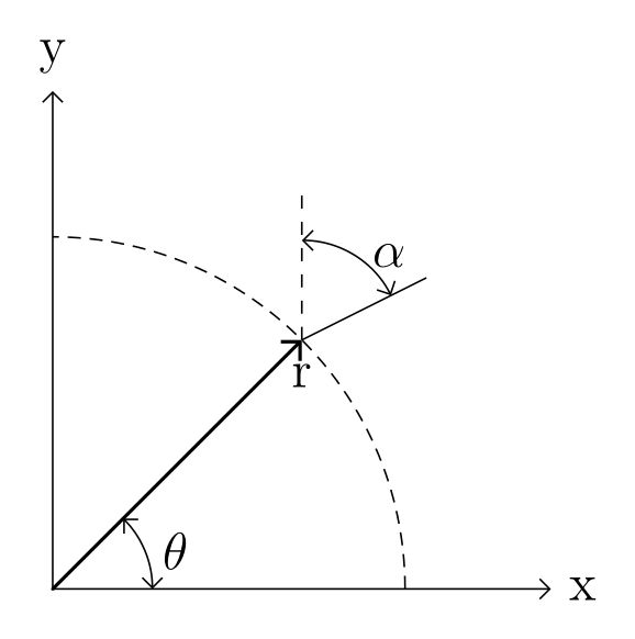 Tikz Using The Angles Library Tex Latex Stack Exchange - Download Creative Nature Wallpaper | Retina