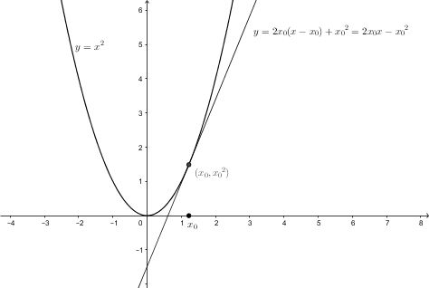 Partial Derivative Infinity Gradient Mathematics Stack Exchange - Vintage Designs - Artistic 4K Collection