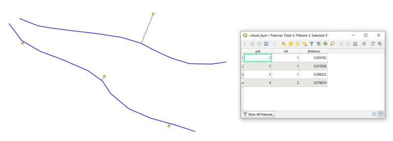 Nearest Distance Between Point And Line Layers In Qgis Geographic Information Systems Stack - Desktop Vintage Images for Desktop