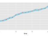 R Plotting The Means With Confidence Intervals With Ggplot Stack