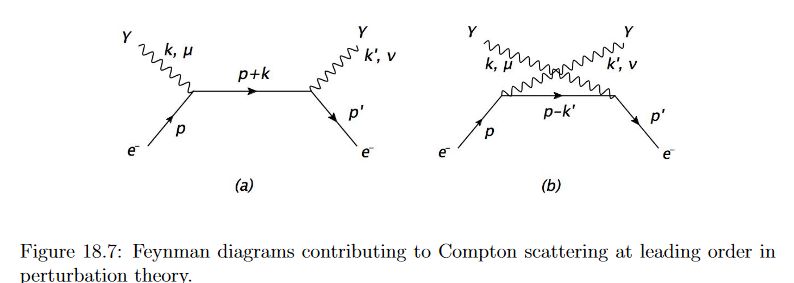 What Actually Are Virtual Particles Physics Stack Exchange - Best Vintage Arts in 4K