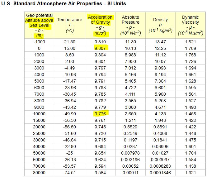 Altitude Table Pdf Pdf - Landscape Art Collection - 4K Quality
