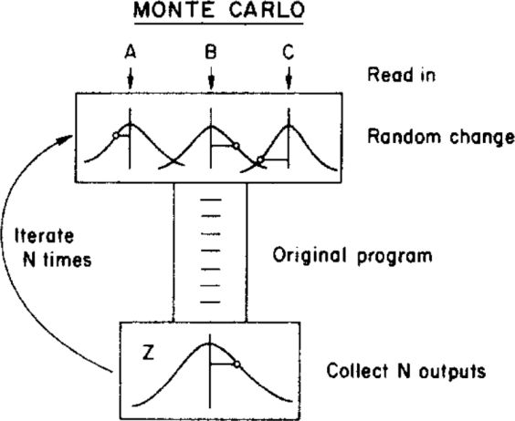 Bootstrap Vs Monte Carlo Error Estimation Cross Validated - Elegant 4K Nature Pictures | Free Download