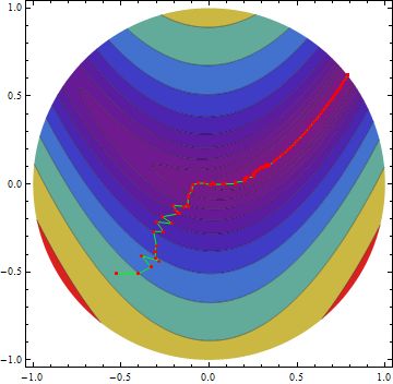 Plotting Saner Alternative To Contourplot Fill Mathematica Stack - Colorful Textures - Gorgeous Full HD Collection
