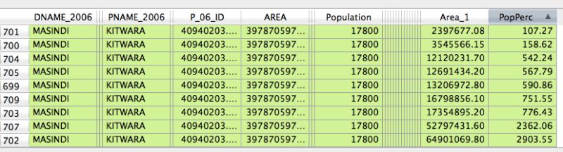 Mastering Gis A Step By Step Guide To Create Population Range Maps - Download High Quality Abstract Picture | 8K