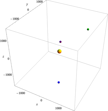 Differential Equations 3d Orbits And Inaccuracy Over Time - Minimal Art Collection - 8K Quality