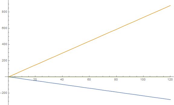 Using Mathematica For Odes Part 4 Use Dsolve Plot Vectorplot Show Simplify Solve Apart - Modern Gradient Art - 4K