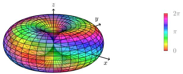 Z Buffer Data Type For Coordinates Computer Graphics Stack Exchange - Landscape Designs - Modern 4K Collection