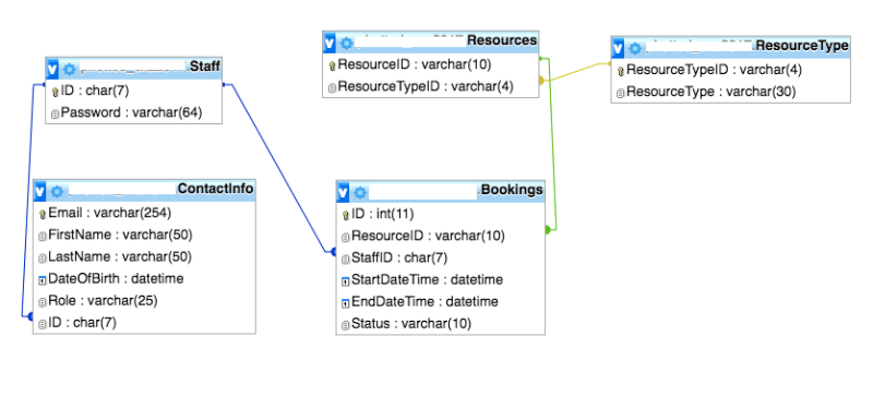 Mysql Comparing Two Time Fields In Database With 2 Given Time Fields - Download Modern Space Wallpaper | 4K