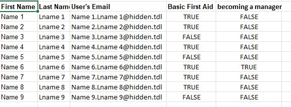 Excel Method To Flag None Completed Course From Exported Training - Incredible Ultra HD City Images | Free Download