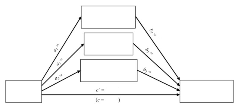 Data Visualization Parallel Mediation Model Diagram Cross Validated - High Resolution Colorful Pictures for Desktop