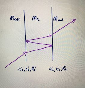 Interferometry Fabry Perot Interferometer Physics Stack Exchange - Vintage Texture Collection - Full HD Quality
