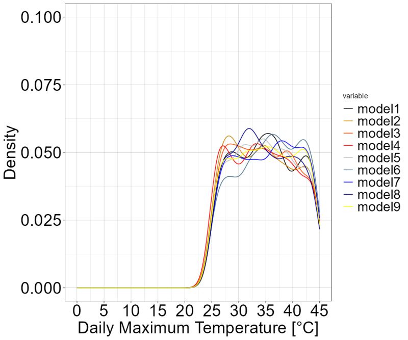 Ggplot2 Changing The Line Type On A Density Plot In R Stack Overflow - Download Creative Mountain Texture | 4K