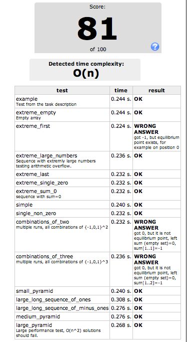 C Codility Test Result Unclear Stack Overflow - Retina Abstract Wallpapers for Desktop