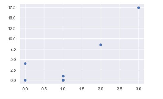 Python Plot A List Of Tuples On X Axis Stack Overflow - Full HD Gradient Designs for Desktop