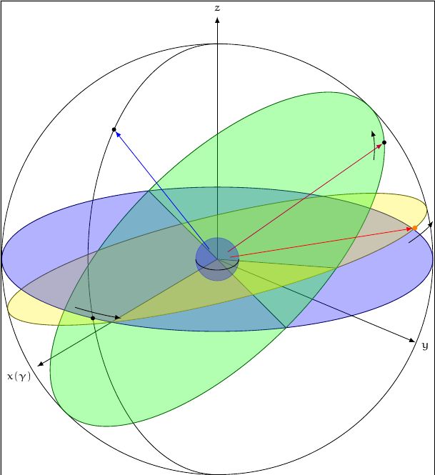 Github Matthias Wolff Tikz 3dplot Circleofsphere Drawing Circles Of - Best Abstract Images in Ultra HD