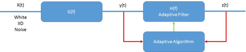 Simulation Of Channel Estimation Synchronisation Equalization - Full HD Ocean Patterns for Desktop