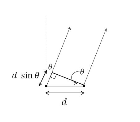 Optics Question On Wave Interference Physics Stack Exchange - Premium Landscape Illustration Gallery - 8K