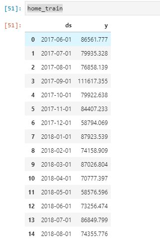 Python Holidays Effect In Fbprophet Model Is All Zero Stack Overflow - Download Professional Sunset Art | HD
