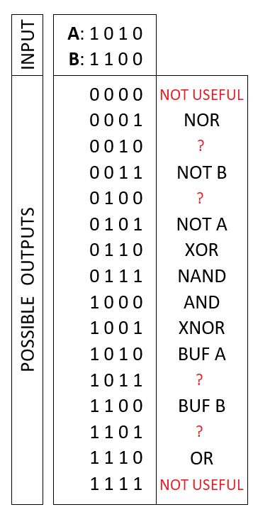 Understanding And Logic Gate Electrical Engineering Stack Exchange - Artistic Sunset Wallpaper - Retina