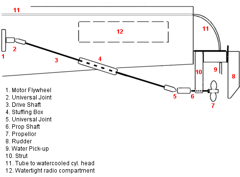 We’ve rounded up some additional advice as you research your upcoming boat purchase. Preventing Leaks In Motor Shafts For Underwater Bots Robotics Stack Exchange