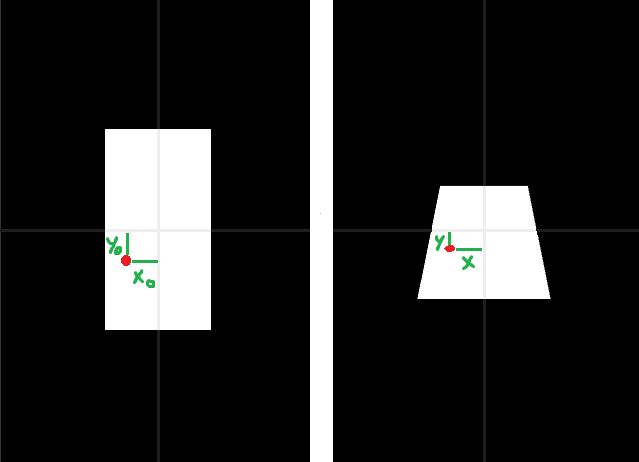 Analytic Geometry Find Correct 2d Position Of A Point After Rotation Mathematics Stack Exchange - Gradient Texture Collection - 4K Quality