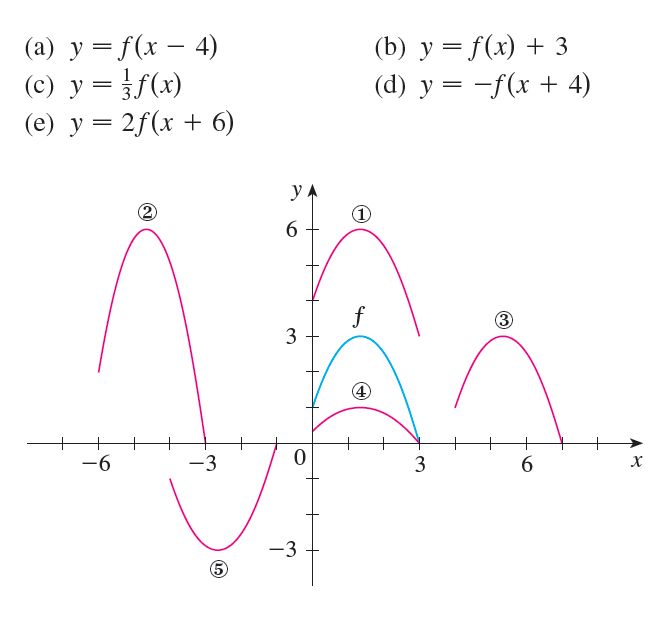 Quadratics Graphing Function Using Shifting Mathematics Stack Exchange - Incredible Mobile Space Textures | Free Download