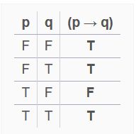 Implication Logic Truth Table Explained Mathematics Stack Exchange - Download Artistic Nature Background | Ultra HD