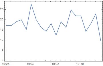 Plotting How To Make Smooth Function From Data Mathematica Stack - Retina Landscape Wallpapers for Desktop