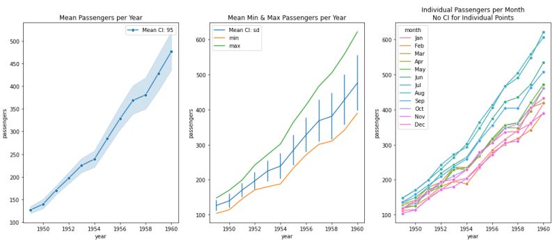 Matplotlib Adding Error Bars To Seaborn Scatter Plot When A Line - Incredible Abstract Background - Mobile