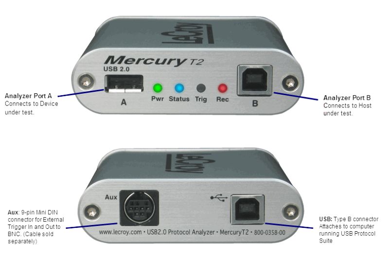 Serial Sniffing Adsl Data Exchange Electrical Engineering Stack - Best City Backgrounds in High Resolution