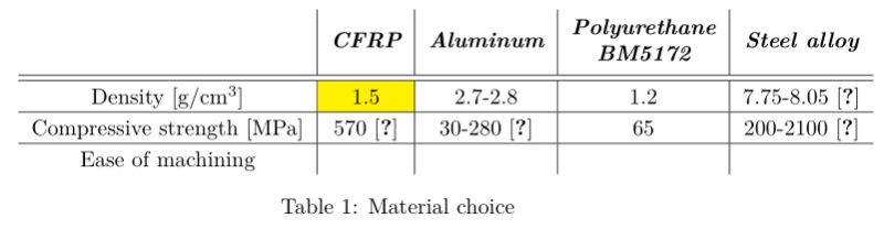 Color Problems Coloring Cells In Latex Table Tex Latex Stack Exchange - Ocean Photos - Incredible Ultra HD Collection