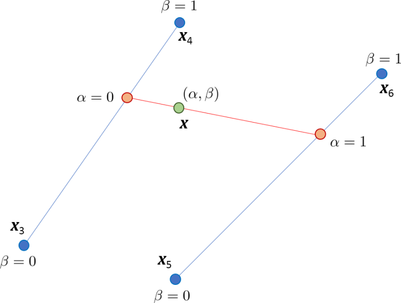 Pdf On Bilinear Forms Represented By Trees - Vintage Designs - Artistic Full HD Collection