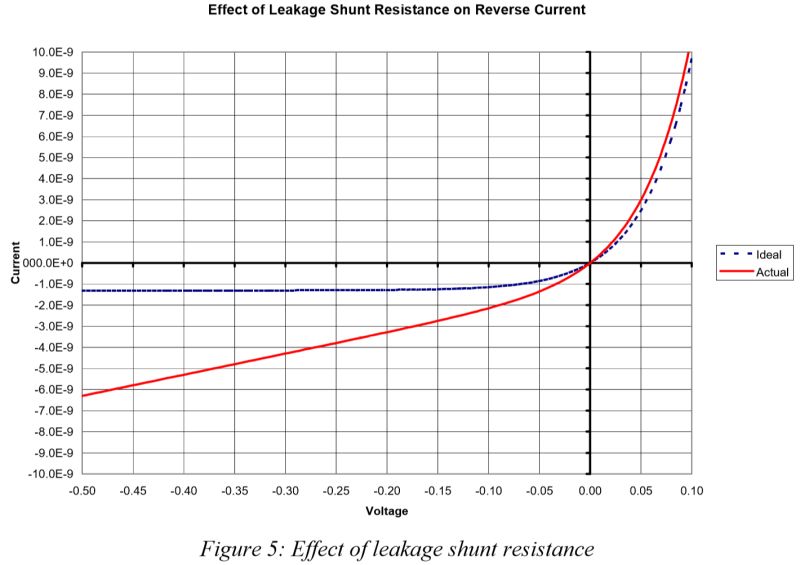 Power Electronics Reverse Biased Diode Electrical Engineering Stack - Download Professional Landscape Pattern | Full HD