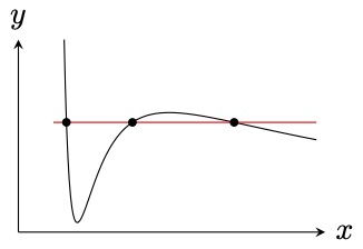 Tikz Not Detecting Third Intersection Of Curves Tex Latex Stack - Best Abstract Textures in Mobile