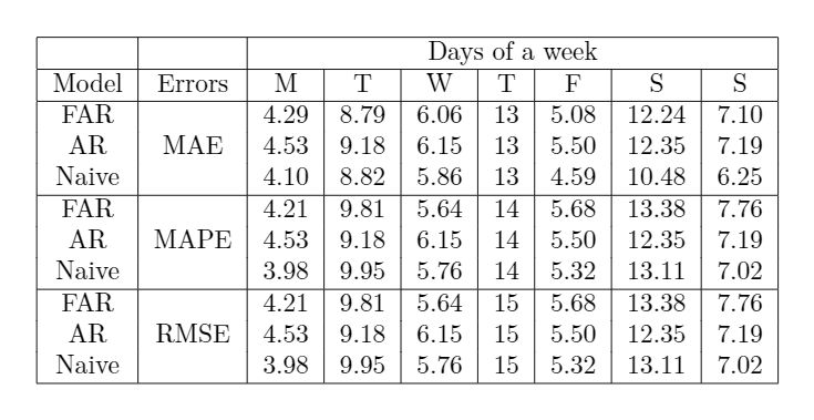 Table Modification Tex Latex Stack Exchange - Geometric Design Collection - 4K Quality